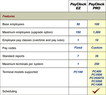 Payclock Comparison Chart