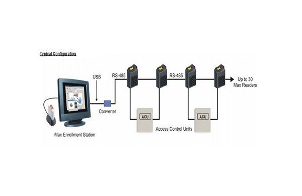 Typical Configuration